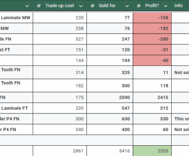Here's the ROI of 11 trade ups (All in €)