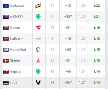 HLTV stopped counting 3rd place deciders as playoff matches