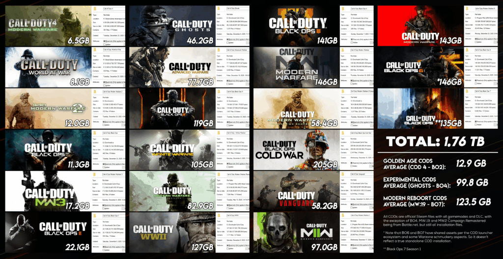 [COD] Filesize of every Call of Duty from COD 4 to now on PC with all gamemodes/DLC.