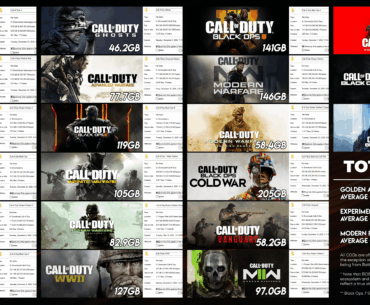 [COD] Filesize of every Call of Duty from COD 4 to now on PC with all gamemodes/DLC.