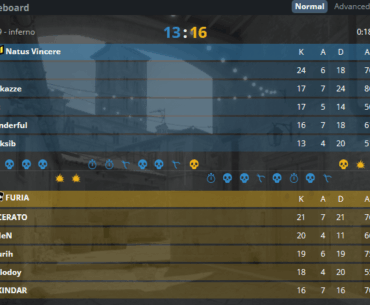 FURIA comeback from 3-10 and stay alive