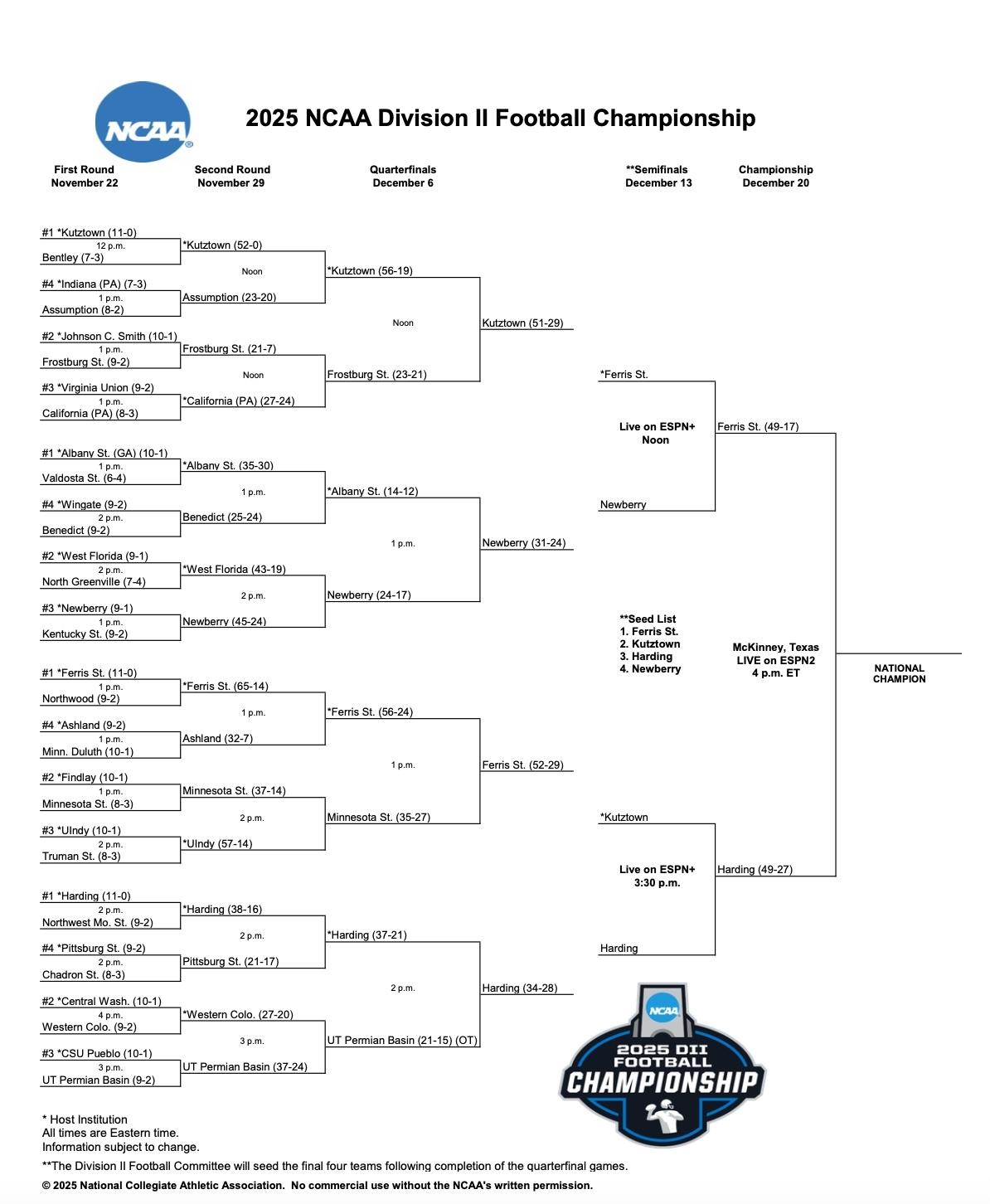 DII Football Bracket