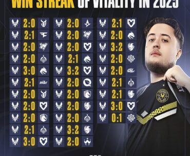 Recap of Vitality's win streak earlier this year