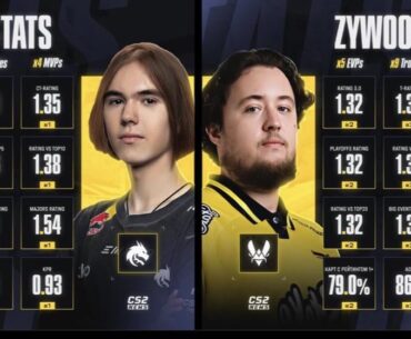 The stats don’t lie: donk > ZywOo