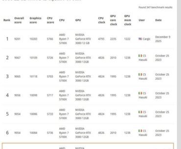 #1 score for my specs