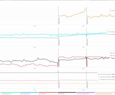 98 degrees CPU during Timespy benchmark (I9-13900F, 5090)