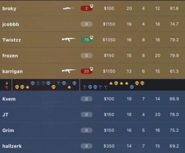 FaZe prevent the choke against PassionUA as they take the first map using all 24 available