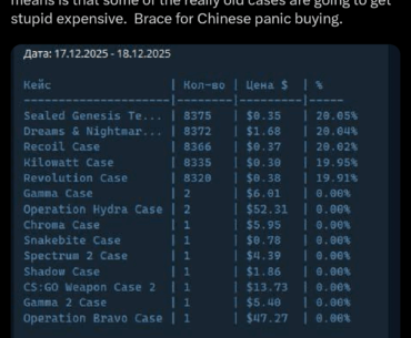 Valve removed 'rare case drop pool'