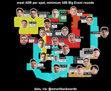 players with more ADR in each spot on mirage