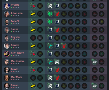 [Results] Budapest Major Stage 2 pick’em predictions by talent/players/creators