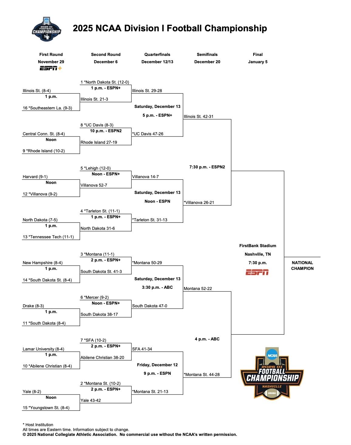 FCS bracket