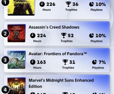 Look who came in at #1 of most played this year!!!!!