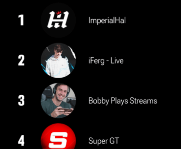Who was the top creator for you guys?