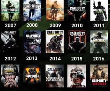 Yearly releases - Yay or nay? Why? [COD]