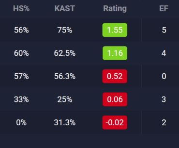 First time ever i saw someone have a negative rating, but i guess that is my luck with teammates
