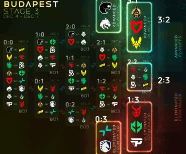 Starladder Budapest Stage 3 - Round 5 (final matchups)