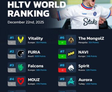 current hltv world ranking
