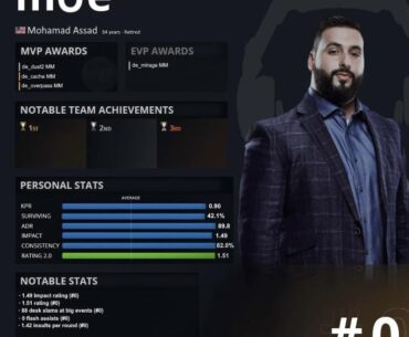 Top 20 players of 2025: m0e (0) | HLTV.org