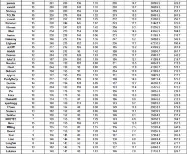 FPP Global Grand Finals Stats - An end to an era