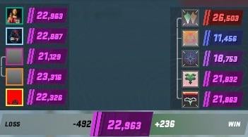 Whats the math behind this, i have been getting this kind of matches with extreme loss/win gain difference