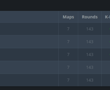 Faze stage 3 ratings