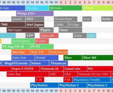 Consoles (Home & Handheld) Timeline - 2026