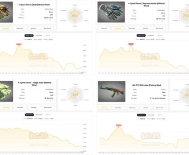 Mainstream high-value skins are entering a stabilization phase.