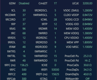 What happens if you run a tFAW of 32 but a tRRDS & tRRDL of 12?