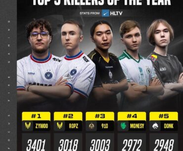 Top 5 fragger in 2025
