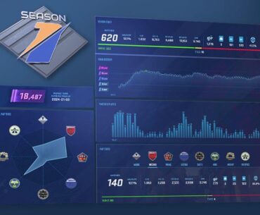 Be honest, what does CS2 Season 4 Premiere actually need?