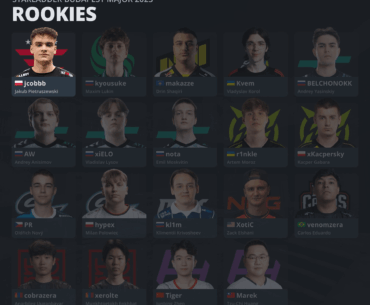 Jcobbb is the last rookie standing at the Budapest major