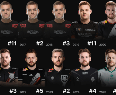 NiKo: 10 consecutive years in the HLTV Top 20