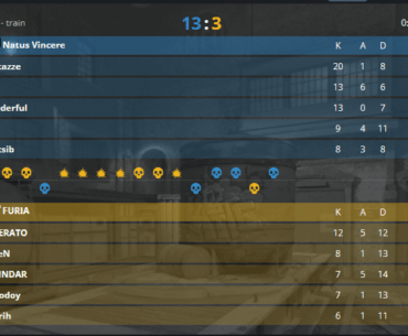 Navi upset Furia and eliminate the major favorites
