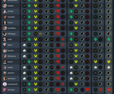Talent pick ems from before the playoffs