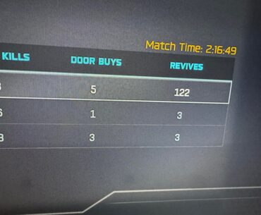 Alright let’s see your most revives in a match.