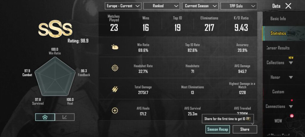 K/D Ratio is more like average kills K/D Ratio is more like average kills