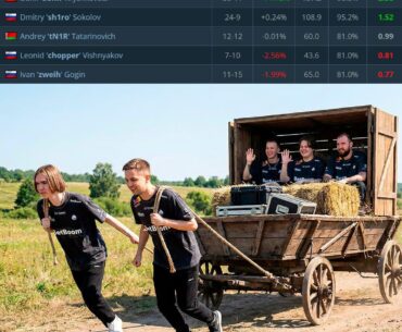 Team Spirit at the Major