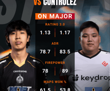 🧐The 28-year-old player from the top 80 team will prove to be better than Senzu