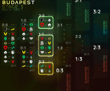Starladder Budapest Stage 3 - Round 3