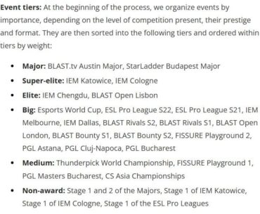 2025 event tiers by HLTV
