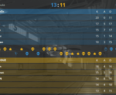 Karrigan 200 IQ genius IGL, allowing mouz to get 11 to give faze extra practice