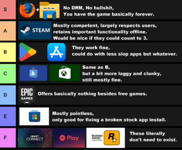 My personal ranking of all the game stores/launchers i could think of.