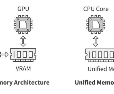 Windows PC may support unified memory as part of the Xbox-PC initiative