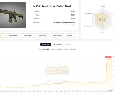 Eye of Horus doubled since the removal of Anubis Collection