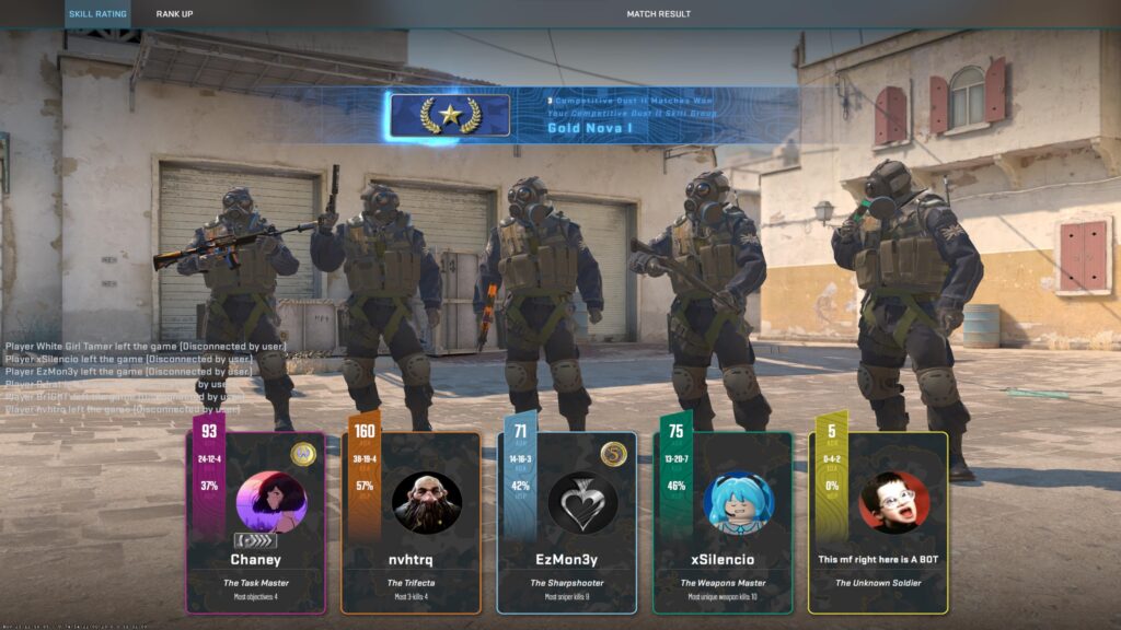 I hit Gold Nova!