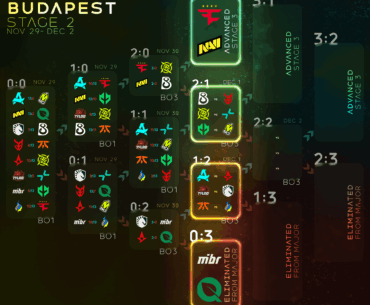 Starladder Budapest Stage 2 - Round 4