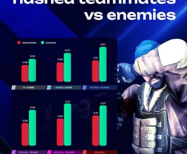 Flashed Teammates vs Enemies