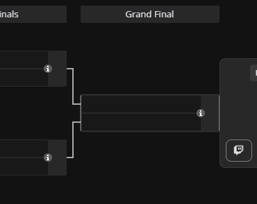 First ever BO5 at a Major. Been wanting this for over a decade, are you guys excited?