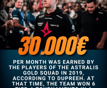 In 2019, Astralis players' salaries reached €30,000 per month. At the same time, the organisation was operating at a loss. Its net losses for the same year amounted to $5,000,000.