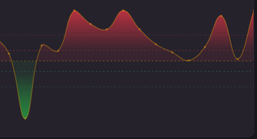Leetify says my time to damage is even slower than the lowest rate premier players but i can still have good performances, is that accurate at all?